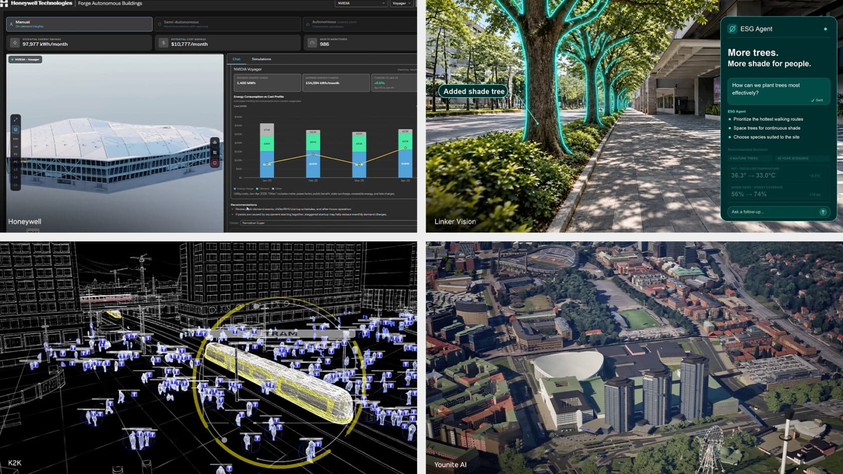 Linker Vision — şehir operasyonları