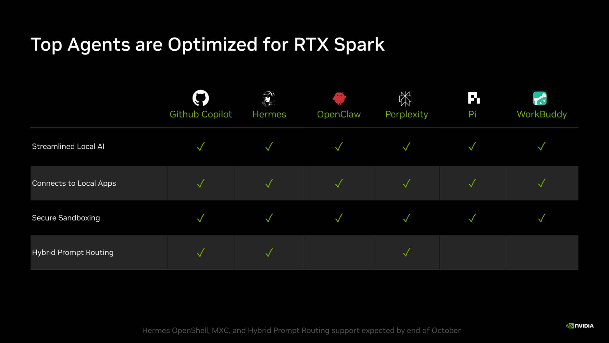NVIDIA, RTX Spark ve Recursive Flint ile yerel yapay zeka ajanlarını güçlendiriyor — kaynak görseli