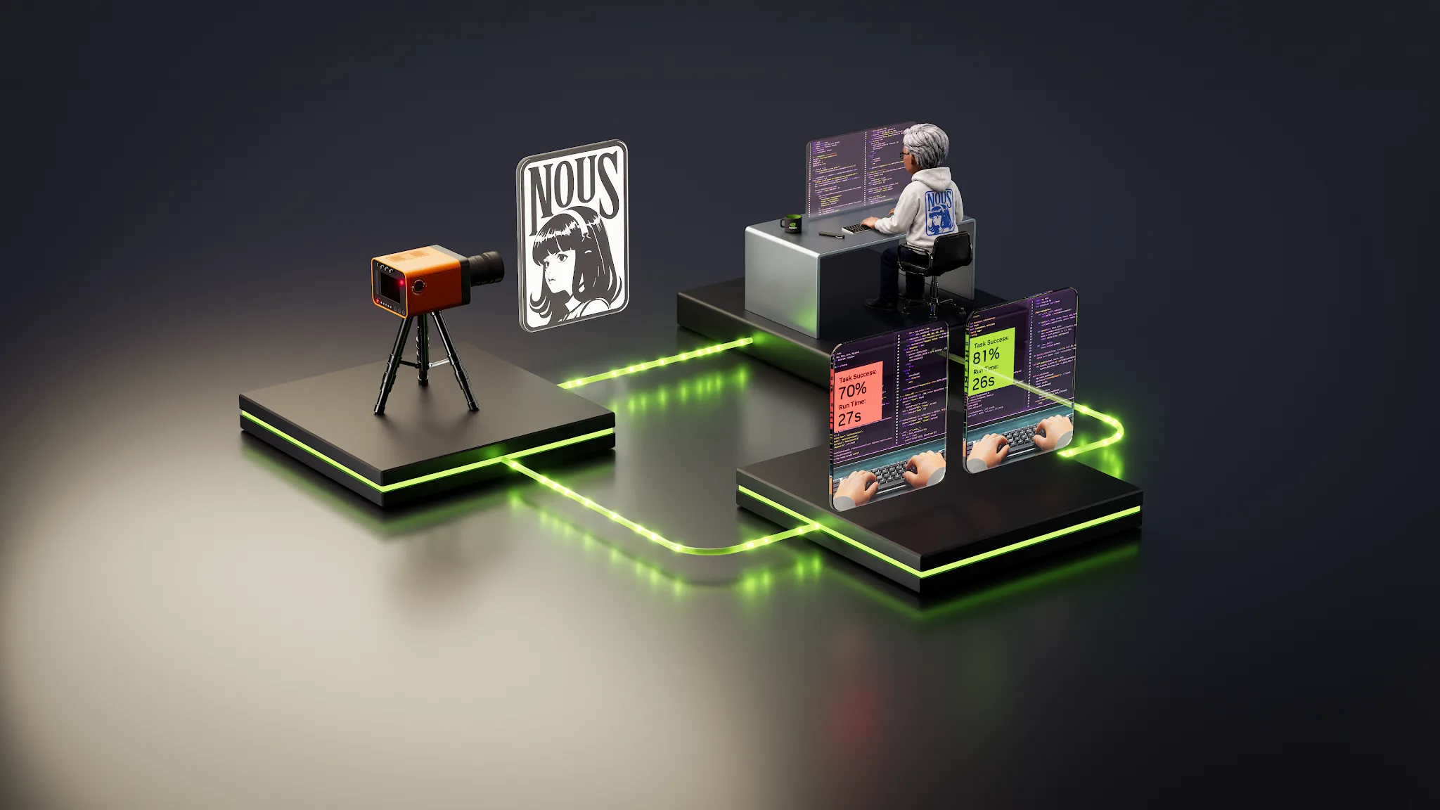 Illustration of a developer at code screens, with a camera and Nous logo beside task success panels showing 70% and 81%.