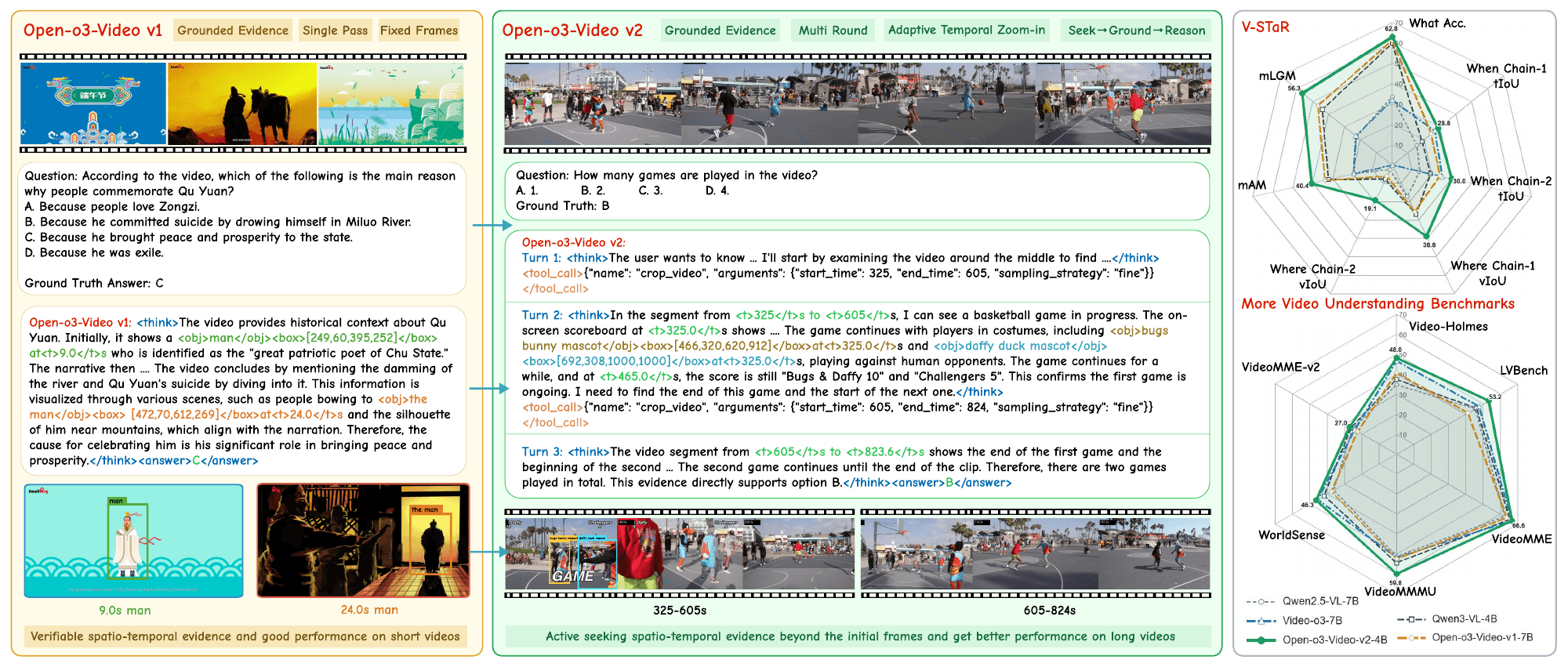 Open-o3-Video-v2’nin kanıta dayalı video analizi; projenin örnek gösterimi.