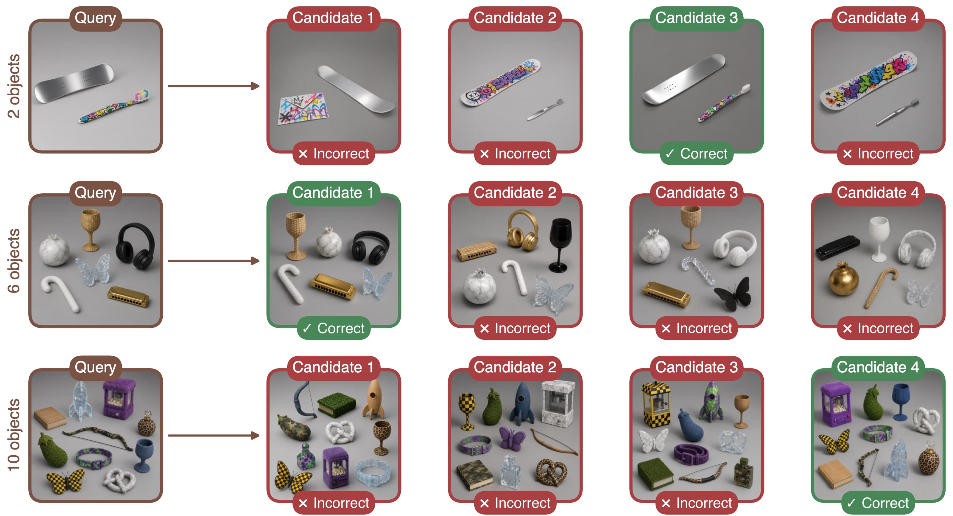 SABER multiple-choice examples with two, six, and ten objects. Green labels identify the candidate that preserves each query’s attribute assignments.